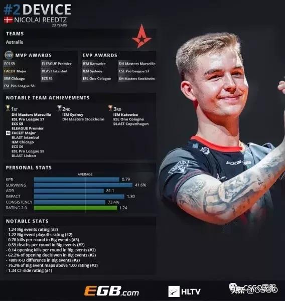 A队就这？CSGO Astralis、MRS欧洲RMR海选失利
