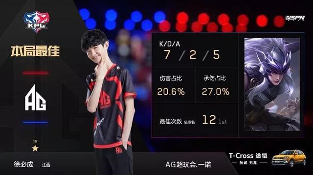 SunPayus ： ＂我一直表现不佳，但这是时间问题＂